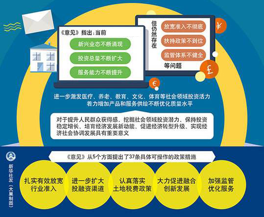 山东出台新规：未明令禁入的社会投资领域将全面开放(节选)