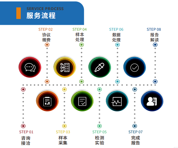 CTC服务流程.png