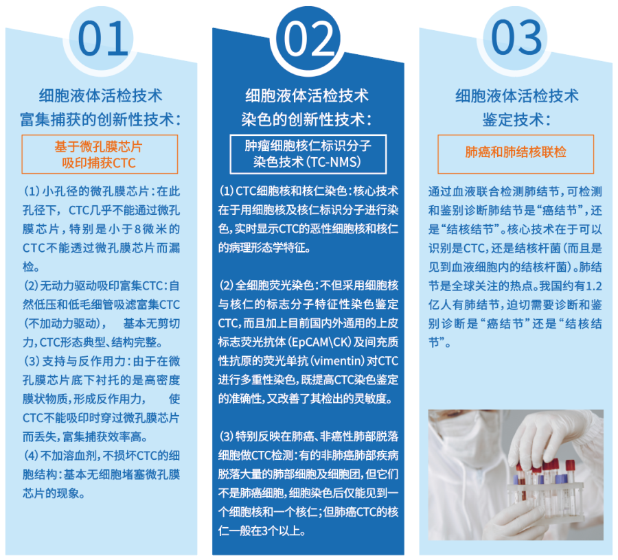 创新点和核心技术.png